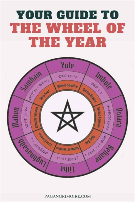 Pagan calendsr wheel 2022